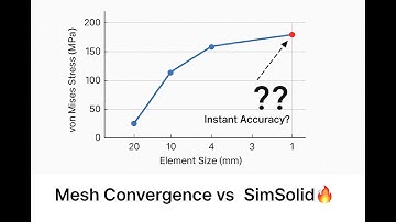 Altair Inspire 2D Mesh for OptiStruct | Comparison with SimSolid Solver