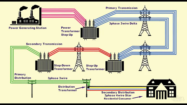 Electrical Power Generation Transmission Distribution System - DayDayNews