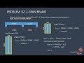 FORMWORKS: SHORT EXAMPLES ON ESTIMATING FORMWORKS AND SCAFFOLDS