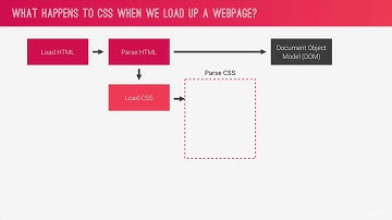 013 How CSS Works Behind the Scenes An Overview
