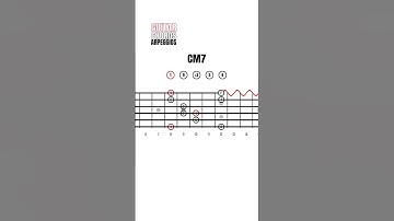 Major Seventh Arpeggios Maj7  Guitar Diagrams