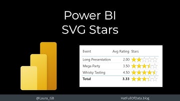 Power BI 5 SVG Stars