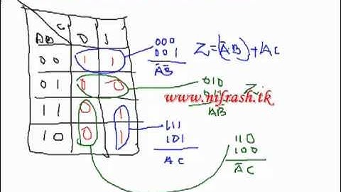 Boolean Algebra and Karnaugh Map Tutorial-11-Final Movie of this Series (POS and SOP).mp4