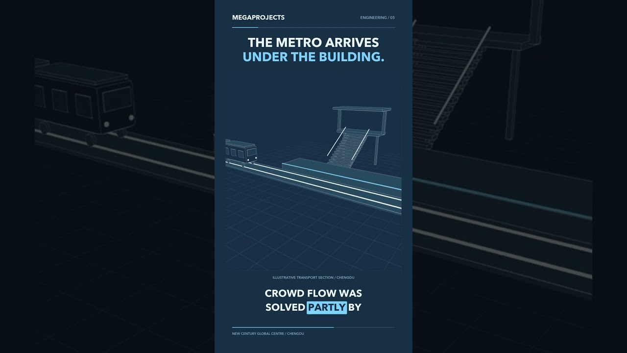 240 Elevators and a Metro Station - Inside One Building