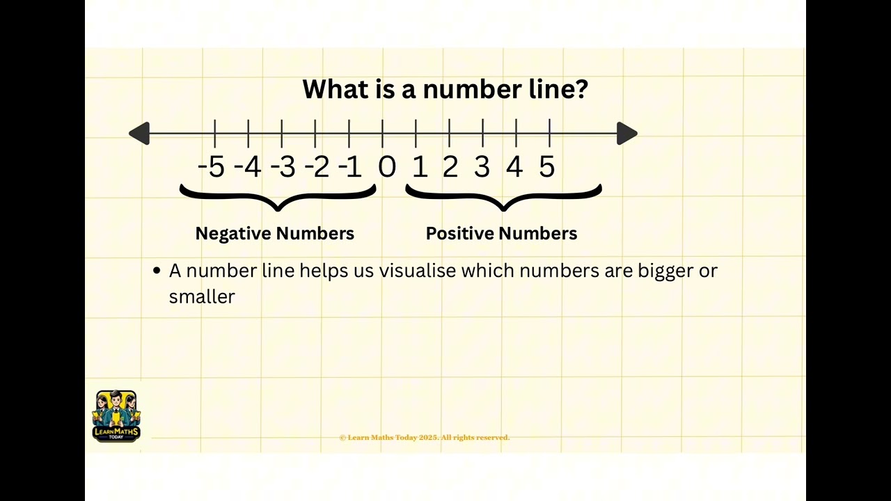 Number Line Explained | Sec 1 Math Basics | Singapore Syllabus