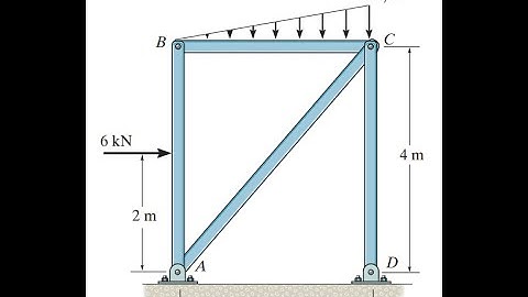 F6-24. Determine the reaction components at D and the reaction components that the pin