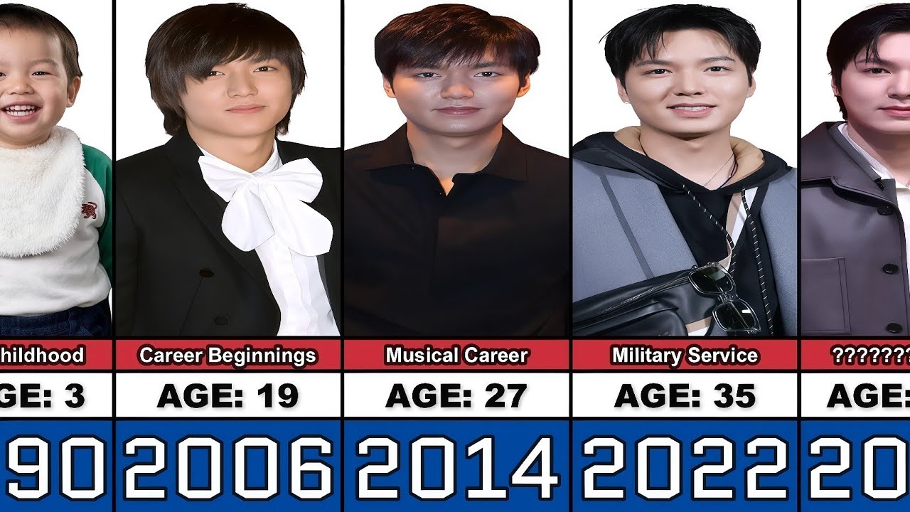 Lee Min-ho Transformation From 1 to 39 Years Old