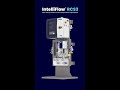 Introducing Binks RCS3