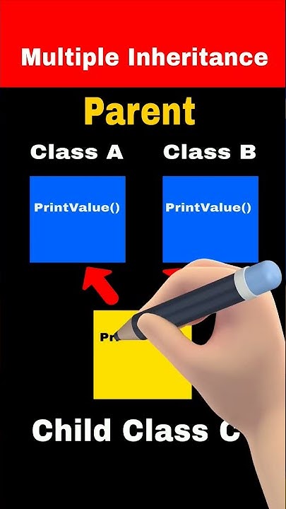 Why multiple inheritance is not allowed in java using classes? #shorts ...