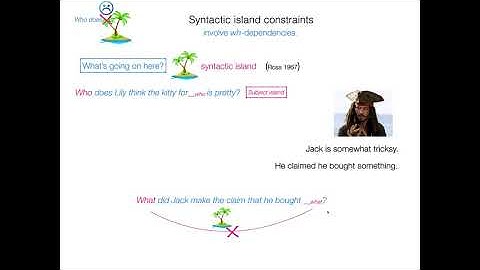 UMD2020: Part 1, Syntactic islands