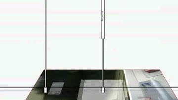 Employee Access Control