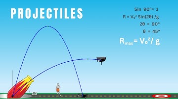 Projectile Motion: Derivation of Projectile Motion Equations (class 11 physics)