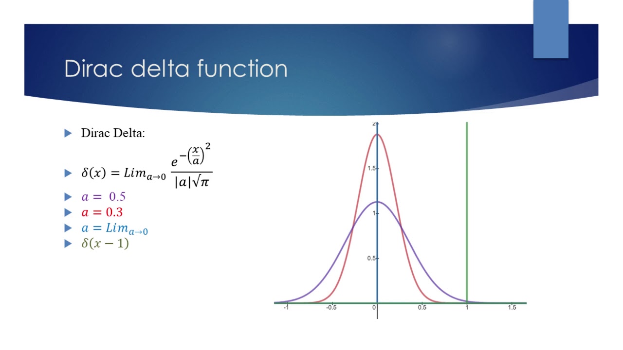 The Dirac Distribution and Empirical Distribution YouTube