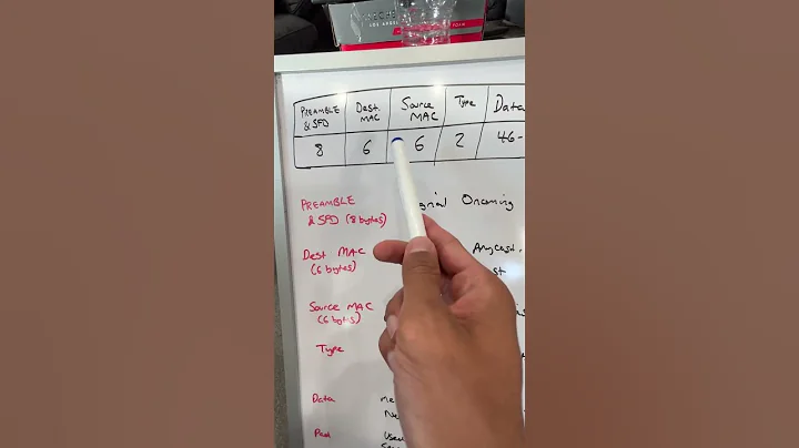 Ethernet Frame Structure