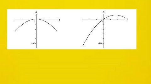 The position function x(t) of a particle
