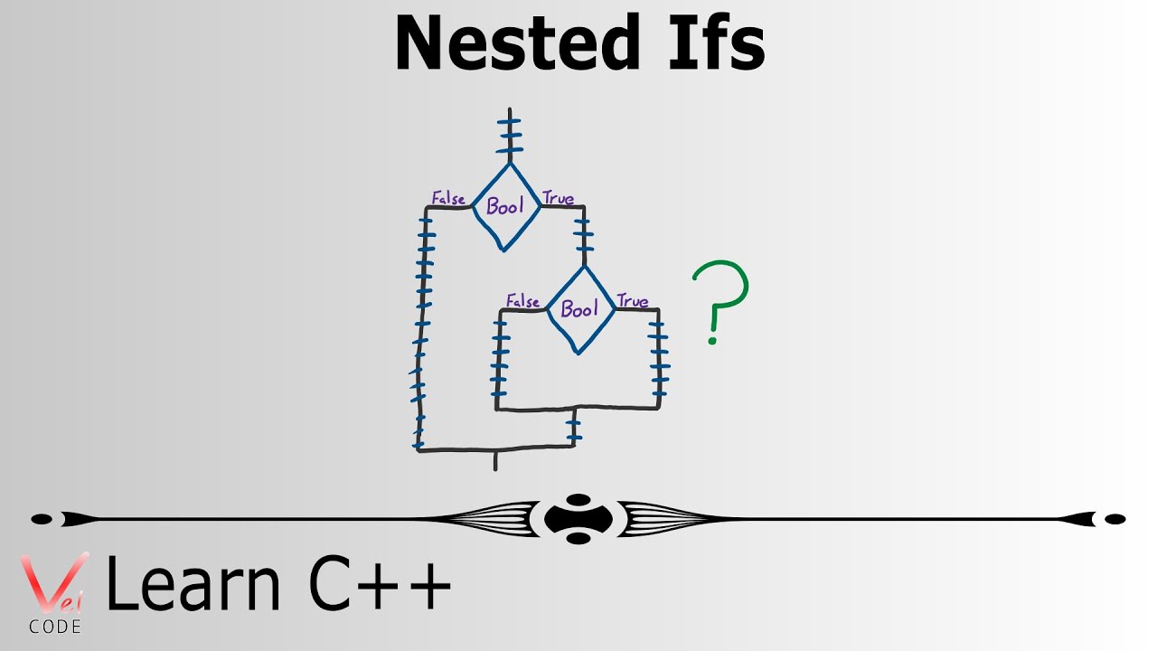 Learn Programming with C++ - Nested Ifs - YouTube