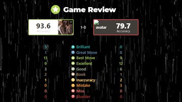 My IMMORTAL Chess Game!! 5 Brilliants..