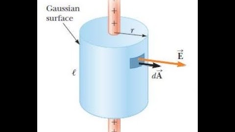 EM 10. Cylindrically Symmetric Charge Distribution I A Plane of Charge
