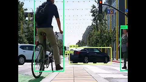 Object Detection on Custom stock video