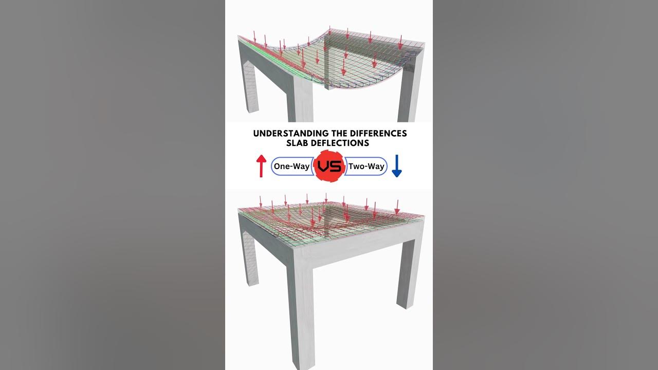 deflection-battle-one-way-slab-vs-two-way-slab-civilengineering