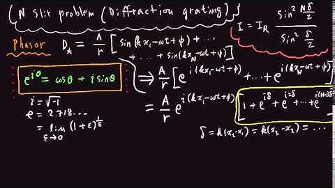 Lecture on N-slit interference---phasor