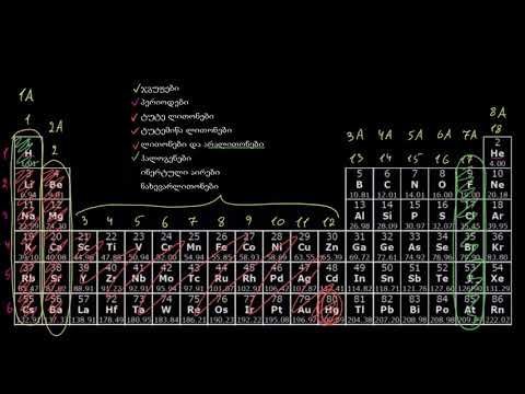 პერიოდული სისტემა — ელემენტების კლასიფიცირება