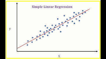 Linear Regression - Part 1 - Geometric Intuition and Mathematical formulation
