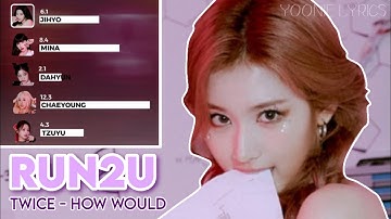 How would TWICE sing ‘RUN2U’ by STAYC (Line Distribution)