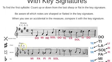 Solfege With Key Signatures & Accidentals