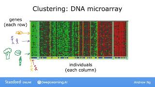 #6 Machine Learning Specialization [Course 1, Week 1, Lesson 2]