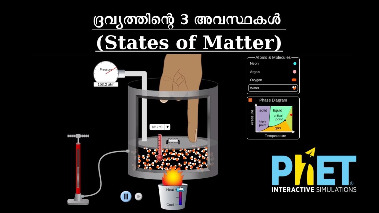 States of Matter : Basics | PhET Simulations - YouTube