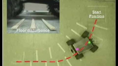 open loop with disturbance