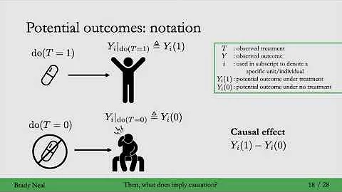 1.4 - What Does Imply Causation? Randomized Control Trials