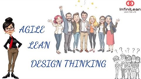 Agile Lean Design Thinking Explained | Innovate Smarter, Faster, Better