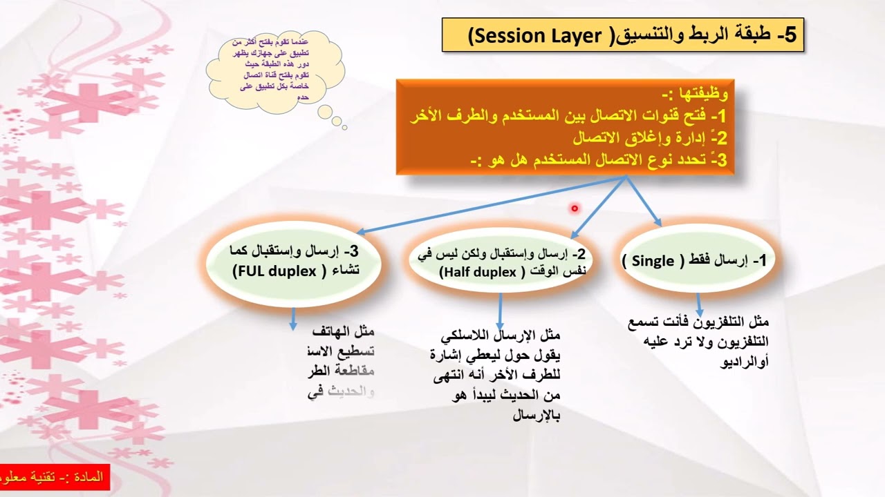الفصل الأول2مقدمة عن تطوير المواقع