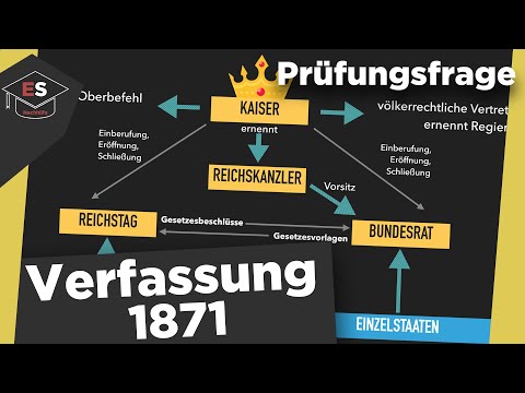 Video: War die Ratifizierung der Verfassung wichtig?