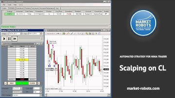 Automated trading system for CL