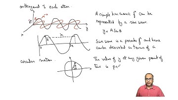 Introduction to Spectroscopy - Part 01 #swayamprabha #ch37sp