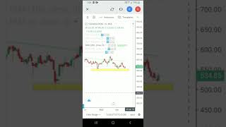 Chart , 2 April 2022