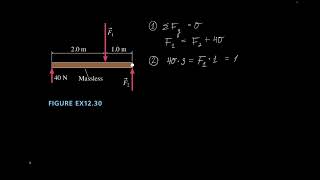 AP Physics C Rotational Dynamics Unit - Static Equilibrium