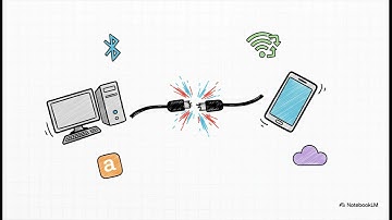 Transfer Files From PC to Android Wirelessly