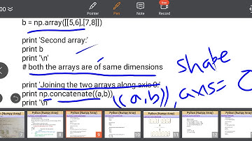 Class XI Informatics Practices 21-11-2020 By Mr. Praveen Singh Ch- Numpy Array