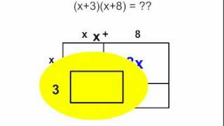 Famous Binomial Multiplication Animation Wealth