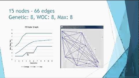 Maximum Clique Problem