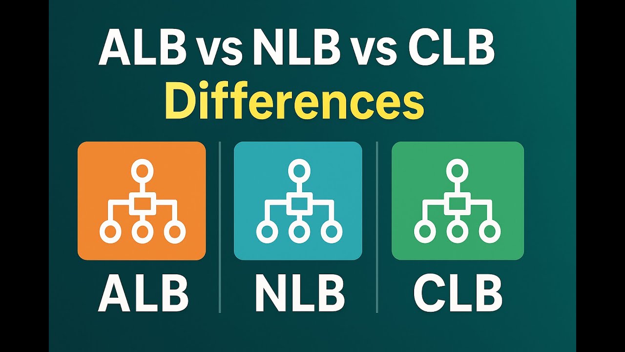 ALB, NLB или CLB: что выбрать для масштабируемости облака?