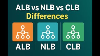 ALB vs NLB vs CLB Which Should You Choose for Cloud Scalability