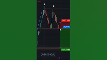 Double Top Chart Pattern..M Pattern #viralvideo #shorts #trading #stockmarket #viralshort