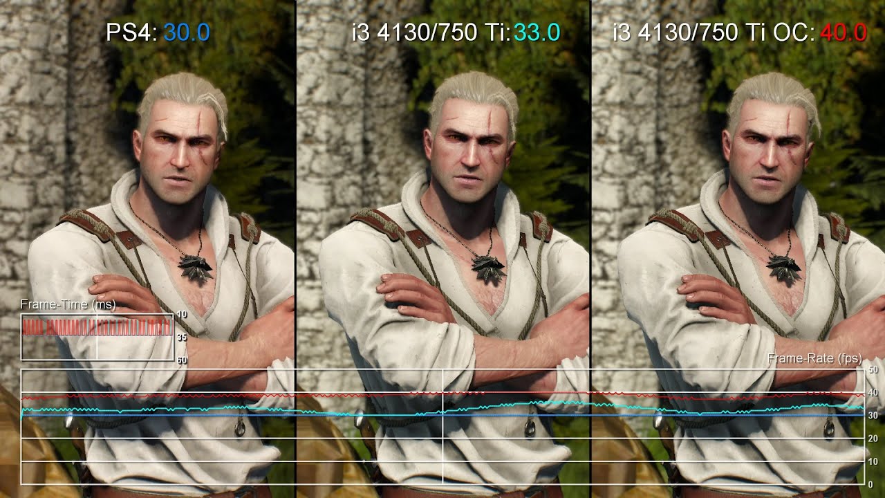 The Witcher 3: PS4 vs Core i3 4130/GTX Ti Frame-Rate Test -