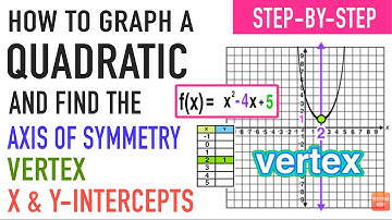 How to Graph a Quadratic and Find Intercepts, Vertex, & Axis of Symmetry!