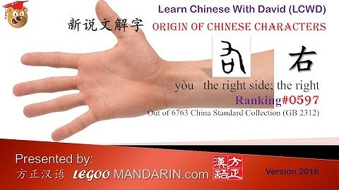 Origin of Chinese Characters - 0597 右 Right side - Learn Chinese with Flash Cards